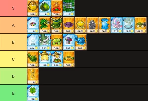 《PVZ雜交版》2.088版植物排行榜