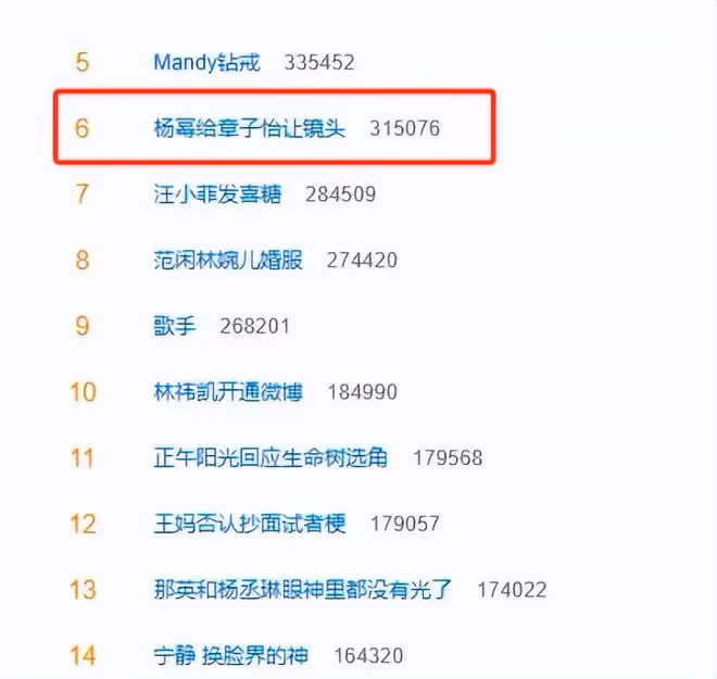 章子怡點評楊冪表現，隻字不提演技二字，卻字字珠璣