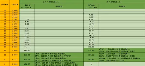 《暗黑破壞神4》S4近戰遊俠三刀流Build攻略