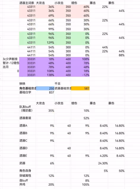 《鳴潮》秧秧聲骸搭配參考