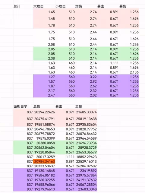 《鳴潮》秧秧聲骸搭配參考