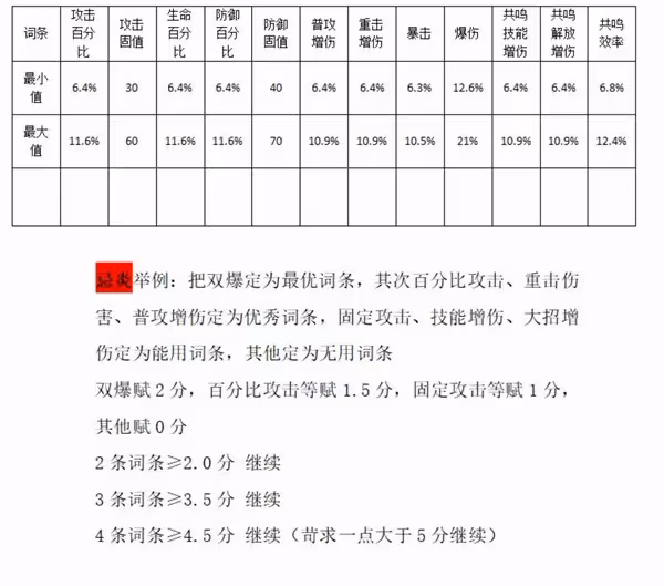 《鳴潮》聲骸強化技巧總結
