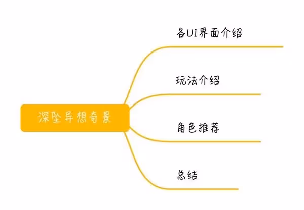 《鳴潮》深墜異想奇境肉鴿玩法講解