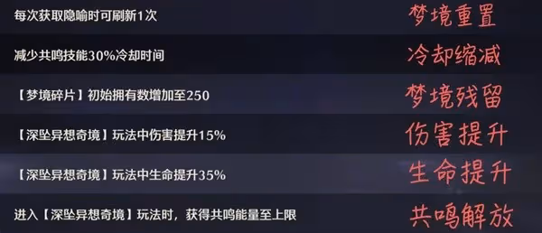 《鳴潮》深墜異想奇境肉鴿玩法講解