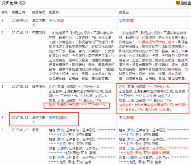 張若昀父親被強執2000萬!曾坑兒子1.4億,3婚2離不參加兒子婚禮