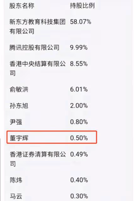 董宇輝八年前舊照曝光,梳蘑菇頭臉上長青春痘,和學生們打成一片
