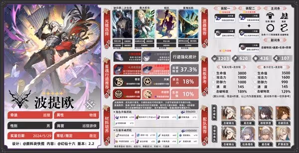 《崩壞:星穹鐵道》波提歐全面培養一圖流