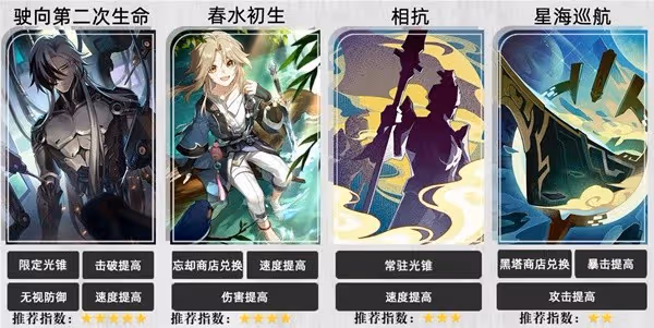 《崩壞:星穹鐵道》波提歐全面培養一圖流