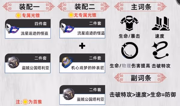 《崩壞:星穹鐵道》波提歐全面培養一圖流