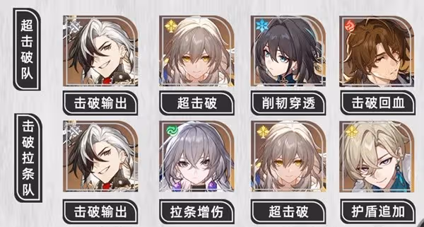 《崩壞:星穹鐵道》波提歐全面培養一圖流