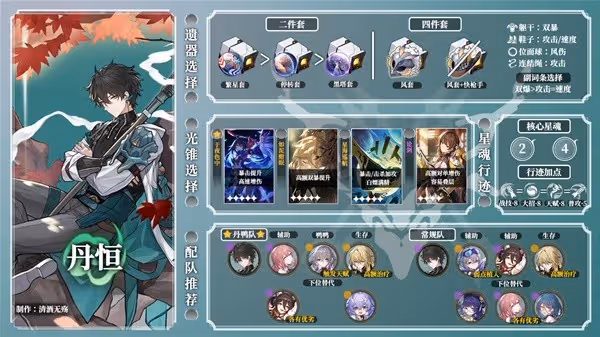 《崩壞:星穹鐵道》2.2下半全角色培養攻略