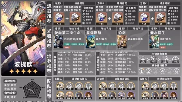 《崩壞:星穹鐵道》2.2下半卡池角色攻略