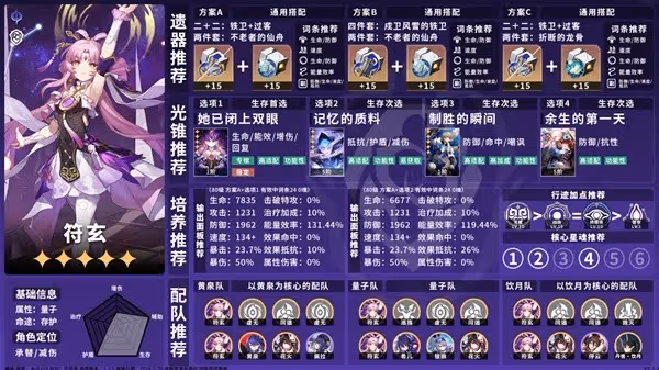 《崩壞:星穹鐵道》2.2下半卡池角色攻略