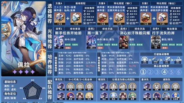 《崩壞:星穹鐵道》2.2下半卡池角色攻略