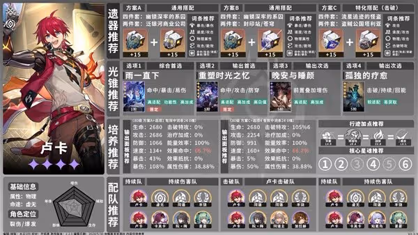 《崩壞：星穹鐵道》2.2下半卡池角色攻略
