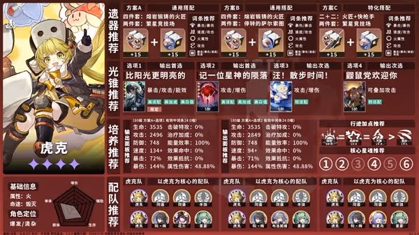 《崩壞：星穹鐵道》2.2下半卡池角色攻略