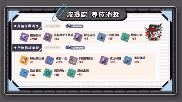 《崩壞:星穹鐵道》波提歐抽取建議與培養