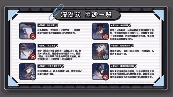 《崩壞:星穹鐵道》波提歐抽取建議與培養
