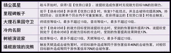 《崩壞:星穹鐵道》波提歐技能及配裝解析