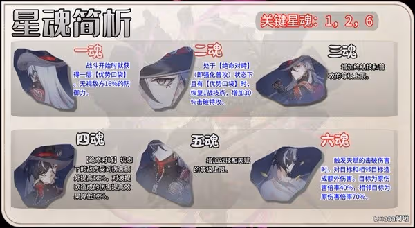 《崩壞:星穹鐵道》波提歐詳細培養教學