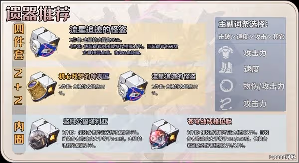 《崩壞:星穹鐵道》波提歐詳細培養教學