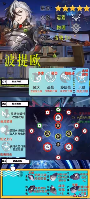 《崩壞:星穹鐵道》波提歐裝備搭配推薦