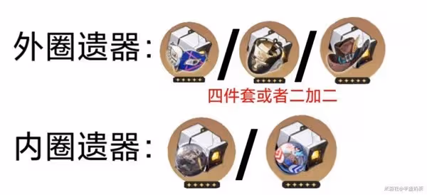 《崩壞:星穹鐵道》波提歐裝備搭配推薦
