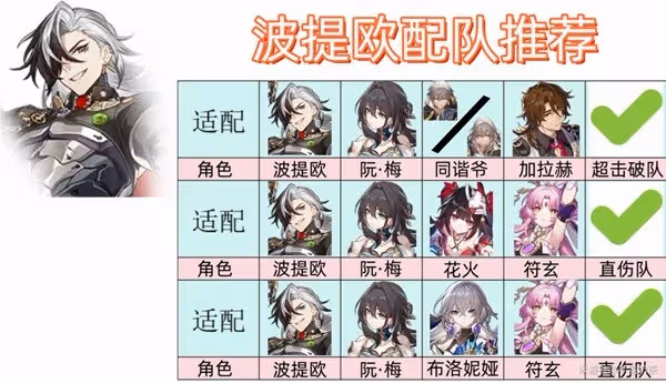 《崩壞:星穹鐵道》波提歐裝備搭配推薦
