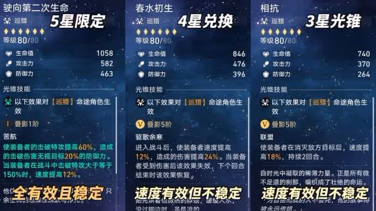 崩鐵:波提歐養成攻略|星魂光錐哪個重要?無阮梅沒法玩嗎?