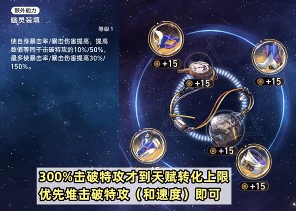 《崩壞:星穹鐵道》波提歐出裝配隊思路