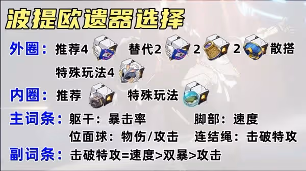 《崩壞:星穹鐵道》波提歐出裝配隊思路