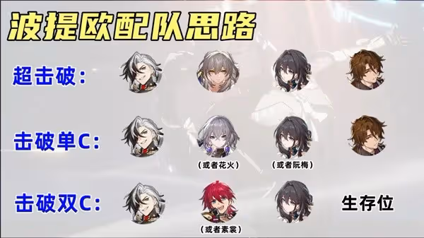 《崩壞:星穹鐵道》波提歐出裝配隊思路