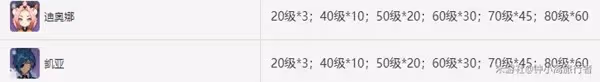 《原神》嘟嘟蓮採集路線分享