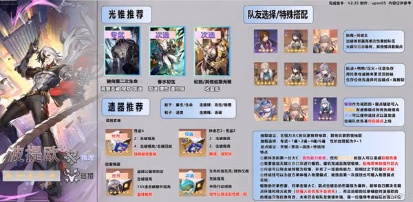 《崩壞:星穹鐵道》波提歐配裝配隊教學