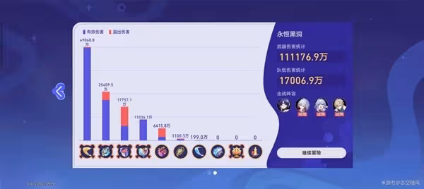 《崩壞:星穹鐵道》永恆黑洞追擊陣容推薦