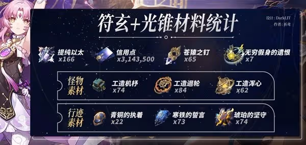 《崩壞：星穹鐵道》符玄突破材料一覽