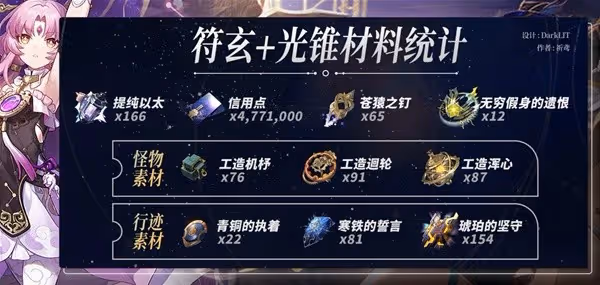 《崩壞：星穹鐵道》符玄突破材料一覽