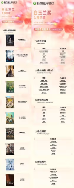 《追風者》獲白玉蘭五項提名,男主王一博卻沒有被提名,引發熱議
