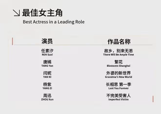 白玉蘭獎入圍：范偉胡歌最佳男主勝算最大，王陽唐嫣入圍惹爭議