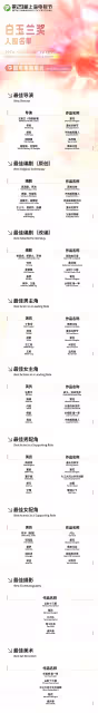 白玉蘭獎入圍：范偉胡歌最佳男主勝算最大，王陽唐嫣入圍惹爭議