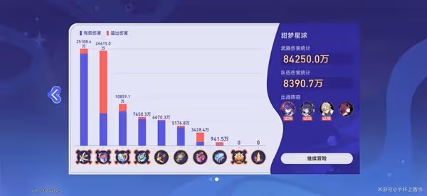 《崩壞:星穹鐵道》銀河球棒俠甜夢星球攻略