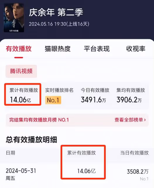 《慶餘年2》大結局，播放量破14億，留下的3個疑問，是時候解開了