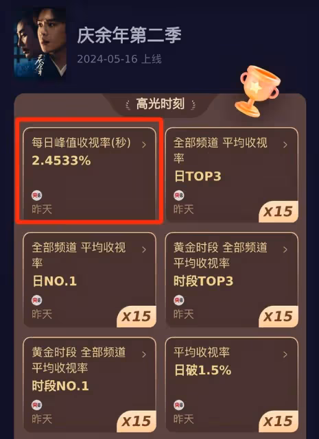 《慶餘年2》大結局，播放量破14億，留下的3個疑問，是時候解開了