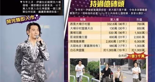 82歲港星無兒無女不後悔,看他的養老生活,才知道明星為何丁克