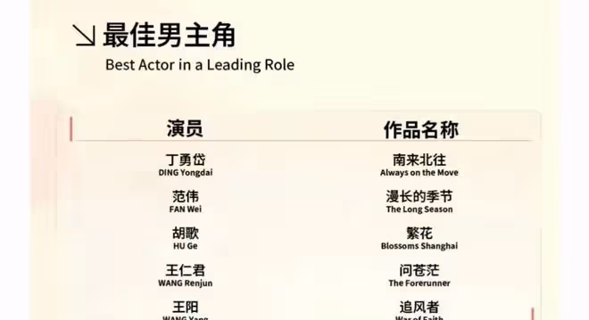 2024白玉蘭入圍名單,楊紫爭議最大,胡歌或將二封視帝