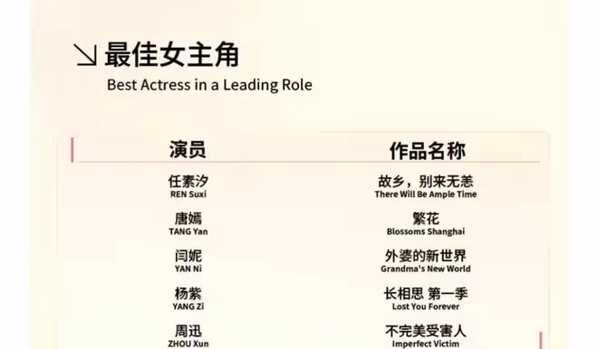 2024白玉蘭入圍名單,楊紫爭議最大,胡歌或將二封視帝