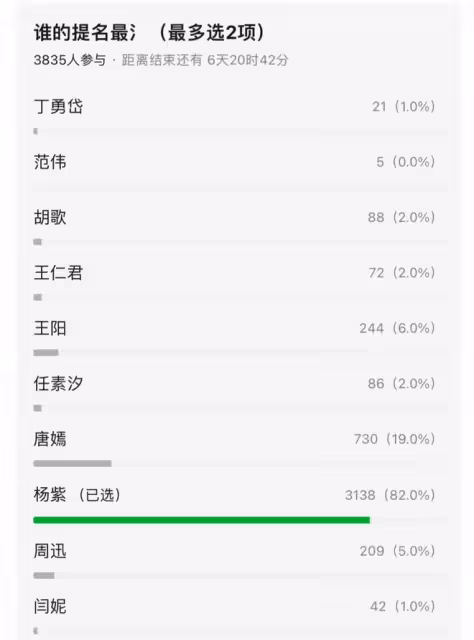 2024白玉蘭入圍名單,楊紫爭議最大,胡歌或將二封視帝