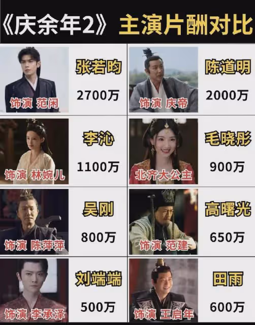 「北齊公主」被欠薪!1250萬,三線女星7年前的片酬憑什麼如此高