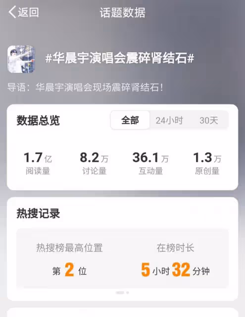 華晨宇演唱會現「神醫」傳聞,蹦迪排結石,粉絲戲稱「在世華佗」