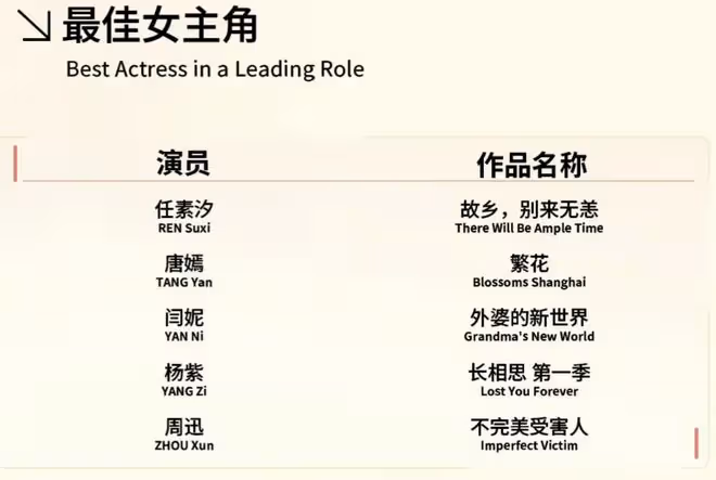 楊紫入圍白玉蘭視後,實力獲認可,周迅、閆妮成競爭對手